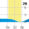 Jamaica Beach tide chart for Wednesday, November 20, 2024