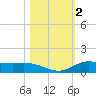 Jamaica Beach tide chart for Saturday, November 2, 2024