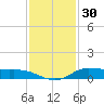 Jamaica Beach tide chart for Saturday, November 30, 2024