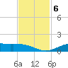 Jamaica Beach tide chart for Wednesday, November 6, 2024