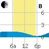 Jamaica Beach tide chart for Friday, November 8, 2024