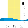 Jamaica Beach tide chart for Saturday, November 9, 2024
