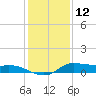 Jamaica Beach tide chart for Thursday, December 12, 2024