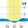 Jamaica Beach tide chart for Saturday, December 14, 2024