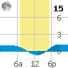 Jamaica Beach tide chart for Sunday, December 15, 2024