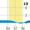 Jamaica Beach tide chart for Thursday, December 19, 2024