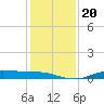Jamaica Beach tide chart for Friday, December 20, 2024