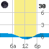 Jamaica Beach tide chart for Monday, December 30, 2024