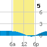 Jamaica Beach tide chart for Thursday, December 5, 2024
