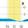 Jamaica Beach tide chart for Friday, December 6, 2024