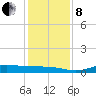 Jamaica Beach tide chart for Sunday, December 8, 2024