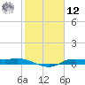 Jamaica Beach tide chart for Wednesday, February 12, 2025