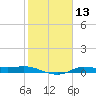 Jamaica Beach tide chart for Thursday, February 13, 2025
