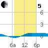 Jamaica Beach tide chart for Wednesday, February 5, 2025