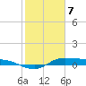 Jamaica Beach tide chart for Friday, February 7, 2025