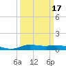 Jamaica Beach tide chart for Monday, March 17, 2025