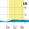 Jamaica Beach tide chart for Tuesday, March 18, 2025
