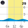Jamaica Beach tide chart for Saturday, March 29, 2025
