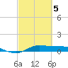 Jamaica Beach tide chart for Wednesday, March 5, 2025
