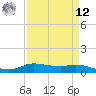 Jamaica Beach tide chart for Saturday, April 12, 2025