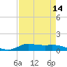 Jamaica Beach tide chart for Monday, April 14, 2025