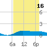 Jamaica Beach tide chart for Wednesday, April 16, 2025