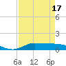 Jamaica Beach tide chart for Thursday, April 17, 2025