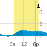 Jamaica Beach tide chart for Tuesday, April 1, 2025