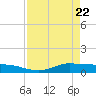 Jamaica Beach tide chart for Tuesday, April 22, 2025