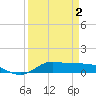 Jamaica Beach tide chart for Wednesday, April 2, 2025