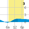 Jamaica Beach tide chart for Thursday, April 3, 2025