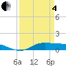 Jamaica Beach tide chart for Friday, April 4, 2025