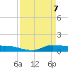 Jamaica Beach tide chart for Monday, April 7, 2025