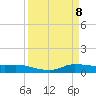 Jamaica Beach tide chart for Tuesday, April 8, 2025
