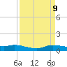Jamaica Beach tide chart for Wednesday, April 9, 2025