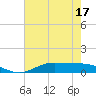 Jamaica Beach tide chart for Saturday, May 17, 2025