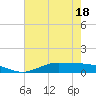 Jamaica Beach tide chart for Sunday, May 18, 2025