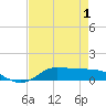 Jamaica Beach tide chart for Thursday, May 1, 2025