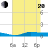 Jamaica Beach tide chart for Tuesday, May 20, 2025