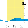 Jamaica Beach tide chart for Saturday, May 31, 2025