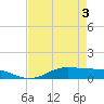 Jamaica Beach tide chart for Saturday, May 3, 2025