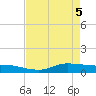 Jamaica Beach tide chart for Monday, May 5, 2025