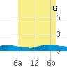 Jamaica Beach tide chart for Tuesday, May 6, 2025