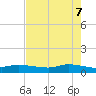 Jamaica Beach tide chart for Wednesday, May 7, 2025