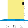 Jamaica Beach tide chart for Thursday, May 8, 2025