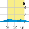Jamaica Beach tide chart for Friday, May 9, 2025