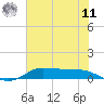 Jamaica Beach tide chart for Wednesday, June 11, 2025