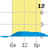 Jamaica Beach tide chart for Thursday, June 12, 2025