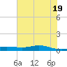 Jamaica Beach tide chart for Thursday, June 19, 2025