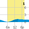 Jamaica Beach tide chart for Sunday, June 1, 2025